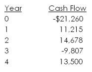 What is the net present value of the following cash flows if the relevant discount rate is 8.6 percent?   A)  $3,560.87 B)  $5,006.19 C)  $8,215.46 D)  $13,058.39 E)  $18,874.45