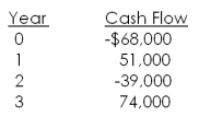 What is the net present value of the following cash flows if the relevant discount rate is 8.8 percent?   A)  $1,482.15 B)  $3,385.96 C)  $23,507.19 D)  $54,211.40 E)  $68,278.59