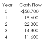 What is the payback period for a project with the following cash flows?   A)  2.56 years B)  2.89 years C)  3.17 years D)  3.74 years E)  never