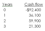 A project has the following cash flows. What is the internal rate of return?   A)  12.21 percent B)  12.47 percent C)  13.46 percent D)  13.82 percent E)  14.19 percent