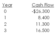 What is the IRR of the following set of cash flows?   A)  12.93 percent B)  14.90 percent C)  15.81 percent D)  16.33 percent E)  17.78 percent
