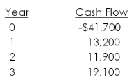 What is the NPV of the following set of cash flows at a discount rate of zero percent? What if the discount rate is 15 percent?   A)  -$41,700; -$8,665.07 B)  -$41,700; $1,208.19 C)  $0; $1,208.19 D)  $2,500; $1,208.19 E)  $2,500; -$8,665.07