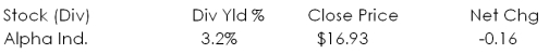 Given the following partial stock quote, what was the closing price on the previous trading day if the firm's earnings per share are $1.85?   A)  $16.71 B)  $16.77 C)  $16.89 D)  $17.09 E)  $17.40