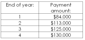 <strong>Webster Industrial Products just signed a sales contract with a new customer. What is this contract worth as of the end of year 4 if the following payments will be received and the firm earns 5 percent on its savings?  </strong> A) $397,425.35 B) $402,311.19 C) $460,000.00 D) $478,887.78 E) $483,073.00 <div style=padding-top: 35px> 