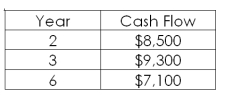 If today is Year 0, what is the future value of the following cash flows 10 years from now? Assume an interest rate of 6.9 percent per year.   A)  $35,211.57 B)  $36,666.67 C)  $38,604.00 D)  $40,020.50 E)  $42,141.41