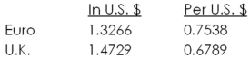 Given the following exchange rates,what is the cross-rate for euros in terms of British pounds?   A) €1.1066 = £1 B) €1.1079 = £1 C) €1.1092 = £1 D) €1.1103 = £1 E) €1.1116 = £1