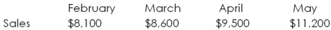 Westover Products has the following estimated monthly sales.   The accounts receivable period is 45 days.What is the amount of the collections in May? Assume each month has 30 days. A) $13,800 B) $11,700 C) $8,350 D) $9,050 E) $9,500