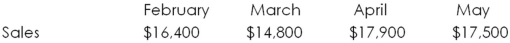 Mark Anderson's Legal Aid has the following estimated revenue.   Assume each month has 30 days and the accounts receivable period is 60 days.How much does the firm expect to collect in May? A) $14,800 B) $15,600 C) $16,350 D) $16,400 E) $17,900