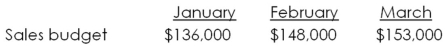The following is the sales budget for Uptown Rentals,Inc.for the first quarter of 2013:   Credit sales are collected as follows: 60 percent in the month of sale 32 percent in the month after the sale 8 percent in the second month after the sale The accounts receivable balance at the end of the previous quarter was $87,040 ($73,600 of which was uncollected December sales) .How much did the firm collect in the month of February? A) $118,533 B) $121,212 C) $135,208 D) $138,615 E) $147,040