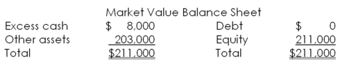 Haywood and More have a market value balance sheet as shown below.The firm currently has 5,000 shares of stock outstanding at a market price per share of $35.40.Net income is $9,500.   The firm has decided to spend $8,000 and pay an extra cash dividend.What will the firm's PE ratio be after this dividend is paid,all else held constant? Ignore taxes. A) 14.20 B) 16.67 C) 18.63 D) 21.22 E) 24.50