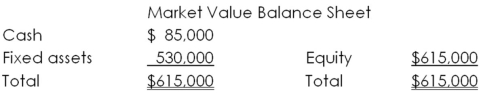 The balance sheet for Quik Treats,Inc.is shown here in market value terms.There are 20,000 shares of stock outstanding.   The company has declared a dividend of $1.40 per share.The stock goes ex-dividend tomorrow.Ignore any tax effects.What will the firm's equity value be after the dividend is paid? A) $572,000 B) $587,000 C) $603,000 D) $615,000 E) $643,000