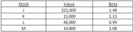 What is the beta of the following portfolio?   A) 1.13 B) 1.15 C) 1.17 D) 1.21 E) 1.23