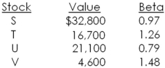 What is the beta of the following portfolio?   A) 0.98 B) 1.02 C) 1.11 D) 1.14 E) 1.20