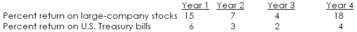 Over the past four years,large-company stocks and U.S.Treasury bills have produced the returns stated below.During this period,inflation averaged 2.8 percent.Given this information,the average real rate of return on large-company stocks was ___ percent as compared to _____ percent for Treasury bills.   A) 6.47; 0.92 B) 6.47; 1.08 C) 7.98; 0.92 D) 7.98; 1.08 E) 7.98; 1.22
