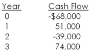 What is the net present value of the following cash flows if the relevant discount rate is 8.0 percent?   A) $1,482.15 B) $4,529.59 C) $23,507.19 D) $54,211.40 E) $71,402.02