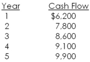 What is the payback period for a $28,500 investment with the following cash flows?   A) 3.65 years B) 3.89 years C) 4.22 years D) 4.44 years E) The project never pays back.