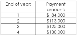 Slaughter Industries just signed a sales contract with a new customer.What is this contract worth as of the end of year 4 if the following payments will be received and the firm earns 6 percent on its savings?   A) $397,425.35 B) $402,311.19 C) $466,118.00 D) $485,271.13 E) $489,512.14