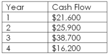If the appropriate discount rate for the following cash flows is 11.7 percent per year,what is the present value of the cash flows?   A) $71,407.19 B) $74,221.80 C) $78,270.77 D) $80,407.16 E) $81,121.03