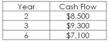 If today is year 0,what is the future value of the following cash flows 10 years from now? Assume an interest rate of 7.8 percent per year.   A) $35,211.57 B) $37,235.16 C) $40,822.55 D) $42,321.68 E) $44,564.54