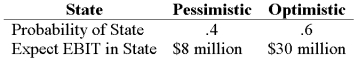 Your company faces a 30% tax rate and has $300 million in assets, currently financed entirely with equity. Equity is worth $10 per share, and book value of equity is equal to market value of equity. Also, let's assume that the firm's expected values for EBIT depend upon which state of the economy occurs this year, with the possible values of EBIT and their associated probabilities as shown below:   The firm is considering switching to a 30-percent debt capital structure, and has determined that they would have to pay a 9 percent yield on perpetual debt in either event. What will be the level of expected EPS if they switch to the proposed capital structure? A)  $0.30 B)  $0.365 C)  $0.44 D)  $0.73