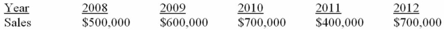 Suppose a firm has had the historical sales figures shown below. What would be the forecast for next year's sales using the average approach?   A)  $500,000 B)  $580,000 C)  $625,000 D)  $700,000