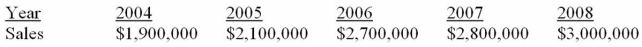 Suppose a firm has had the historical sales figures shown below. What would be the forecast for next year's sales using the average approach if it was determined that years 2004 and 2005 were  stale ?   A)  $1,900,000 B)  $2,500,000 C)  $2,833,333 D)  $3,000,000