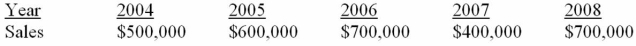 Suppose a firm has had the historical sales figures shown below. What would be the forecast for next year's sales using the average approach if it is determined that 2007 is a  stale  year?   A)  $400,000 B)  $580,000 C)  $625,000 D)  $700,000