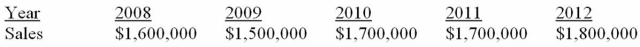 Suppose a firm has had the historical sales figures shown below. What would be the forecast for next year's sales using the average approach if it is determined that none of the years are  stale ?   A)  $1,600,000 B)  $1,660,000 C)  $1,700,000 D)  $1,800,000