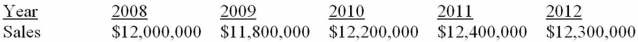 Suppose a firm has had the historical sales figures shown below. What would be the forecast for next year's sales using regression to estimate a trend?   A)  $12,000,000 B)  $12,140,000 C)  $12,300,000 D)  $12,500,000