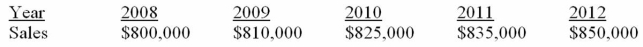 Suppose a firm has had the historical sales figures shown below. What would be the forecast for next year's sales using regression to estimate a trend?   A)  $850,000 B)  $860,000 C)  $861,500 D)  $874,000
