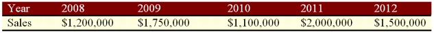 Suppose a firm has had the historical sales figures shown below. What would be the forecast for next year's sales using the average approach?   A)  $1,370,000 B)  $1,430,000 C)  $1,510,000 D)  $1,625,000