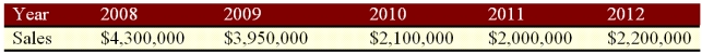 Suppose a firm has had the historical sales figures shown below. What would be the forecast for next year's sales using the average approach?   A)  $2,730,000 B)  $2,810,000 C)  $2,910,000 D)  $2,990,000