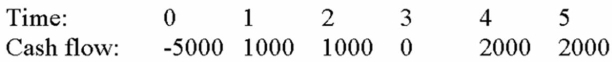 Compute the MIRR for Project Y and accept or reject the project with the cash flows shown below if the appropriate cost of capital is 12 percent.   A)  7.62%, accept B)  7.62%, reject C)  47.09%, accept D)  47.09%, reject