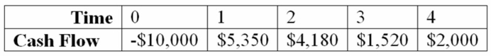 How many possible IRRs could you find for the following set of cash flows?   A)  1 B)  2 C)  3 D)  Unable to determine unless we have the cost of capital.