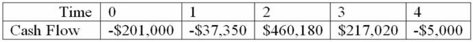 How many possible IRRs could you find for the following set of cash flows?   A)  1 B)  2 C)  3 D)  4