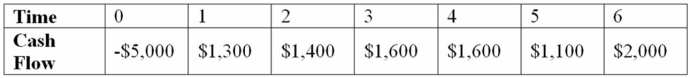 Suppose your firm is considering investing in a project with the cash flows shown below, that the required rate of return on projects of this risk class is 8 percent, and that the maximum allowable payback and discounted payback statistics for the project are 3.5 and 4.5 years, respectively. Use the payback decision to evaluate this project; should it be accepted or rejected?   A)  Payback = 4.44 years; reject B)  Payback = 3.44 years; accept C)  Payback = 3.54 years; reject D)  Payback = 3.24 years; reject