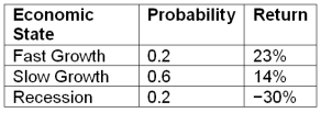 Compute the expected return given these three economic states, their likelihoods, and the potential returns:   A)  3.5% B)  7.0% C)  7.5% D)  12.5%