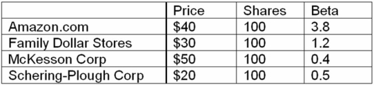 You hold the positions in the table below. What is the beta of your portfolio? If you expect the market to earn 12 percent and the risk-free rate is 3.5 percent, what is the required return of the portfolio?   A)  14.21% B)  16.76% C)  13.97% D)  15.38%