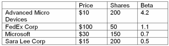 You hold the positions in the table below. What is the beta of your portfolio? If you expect the market to earn 10 percent and the risk-free rate is 4 percent, what is the required return of the portfolio?   A)  12.37% B)  9.73% C)  10.17% D)  11.68%