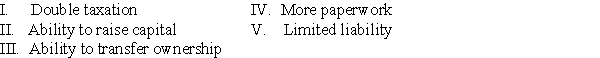 Advantages of the corporate form of business include which of the following?  <div style=padding-top: 35px> 