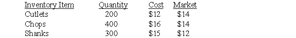 Using the information below,determine the ending inventory value applying the lower-of-cost-or-market method.   A) $13,300. B) $12,000. C) $11,600. D) $13,700.