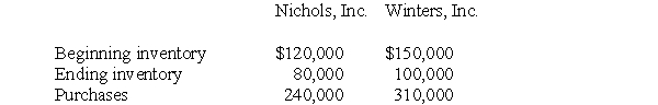 Consider the following inventory data for two companies:   Which of these companies had the higher inventory turnover ratio? A) Nichols. B) Winters. C) The ratios are the same for both companies. D) Cannot determine with the information given.
