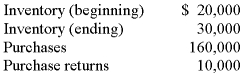 A company reports the following amounts for 2015:   Calculate cost of goods sold,the inventory turnover ratio,and the average days in inventory for 2015.