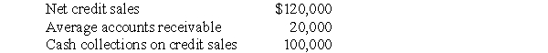 Sandburg Veterinarian reports the following information for the year:   What is Sandburg's receivables turnover ratio? A) 6.0. B) 5.0. C) 1.2. D) 0.2.