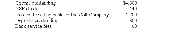 The balance in the Colt Company's Cash account on August 31 was $19,700,before the bank reconciliation was prepared.After examining the August bank statement and items included with it,the company's accountant found:   What is the amount of cash that should be reported in the balance sheet as of August 31? A) $20,700. B) $17,200. C) $18,700. D) $22,200.