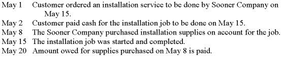 The following information pertains to Sooner Company:   Assuming that Sooner Company uses cash-basis accounting,when would the company record the expense related to the supplies? A) May 2. B) May 8. C) May 15. D) May 20.