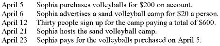 Consider the following events for Sophia Incorporated:   Under cash-basis accounting,what is the appropriate day to record the revenues related to the sand volleyball camp? A) April 5. B) April 12. C) April 21. D) April 23.