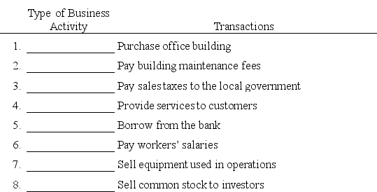 Below are typical transactions for a company.Indicate whether each transaction is classified as a financing,investing,or operating activity.   