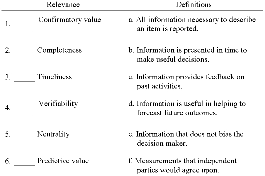 Match each qualitative characteristic with its definition.  