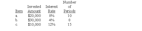 Compute the future value of the following invested amounts at the specified periods and interest rates.  